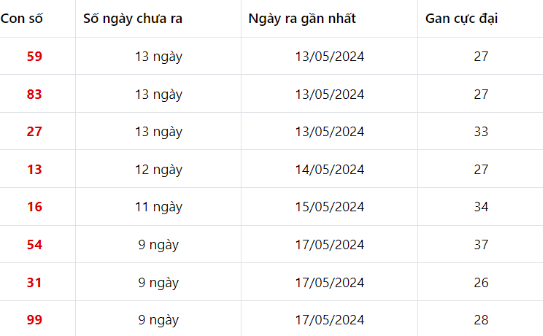 Soi Cầu Lô Đề Chuẩn Xác: Nâng Cao Tỷ Lệ Thắng Với Các Bí Kíp Từ Chuyên Gia Cùng kubet kubet77