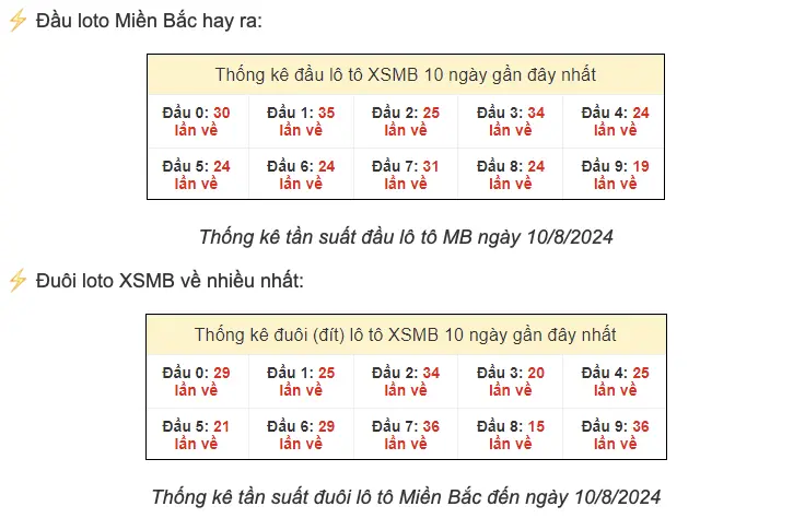 Soi Cầu XSMB 10-08-2024 – Dự đoán MB Ku11 chốt cầu xs miền Bắc