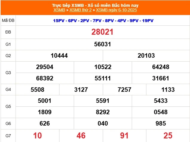 Soi Cầu XSMB 6-10-2025 – Dự Đoán MB Ku bet Chốt Lô Vàng Miền Bắc